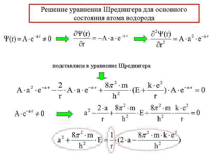 Решение уравнения Шредингера для основного состояния атома водорода подставляем в уравнение Шредингера 