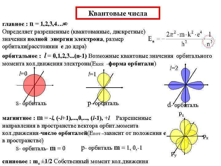 Квантовые числа главное : n = 1, 2, 3, 4… Определяет разрешенные (квантованные, дискретные)