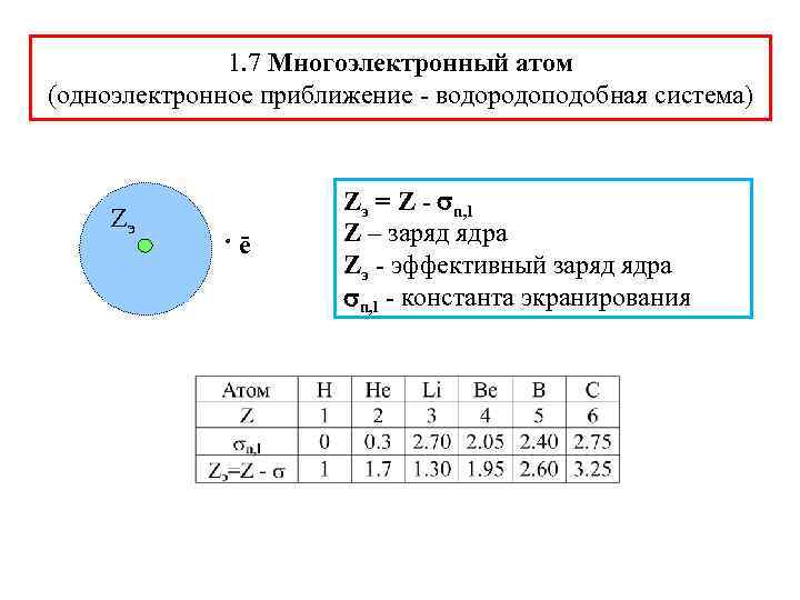 1. 7 Многоэлектронный атом (одноэлектронное приближение - водородоподобная система) Zэ +Z -(Z-1) ē Zэ