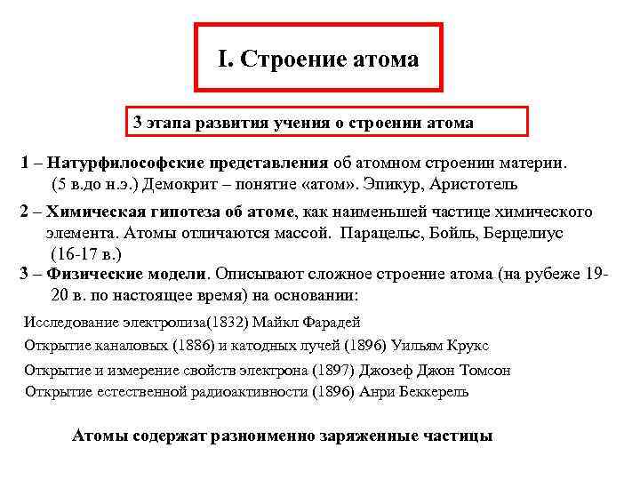 I. Строение атома 3 этапа развития учения о строении атома 1 – Натурфилософские представления