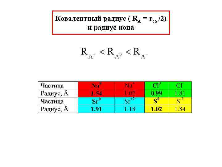 Ковалентный радиус ( RA = rсв /2) и радиус иона 