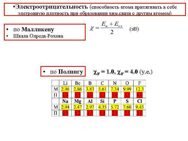  • Электроотрицательность (способность атома притягивать к себе элетронную плотность при образовании хим. связи