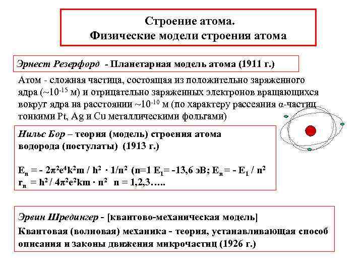 Строение атома. Физические модели строения атома Эрнест Резерфорд - Планетарная модель атома (1911 г.