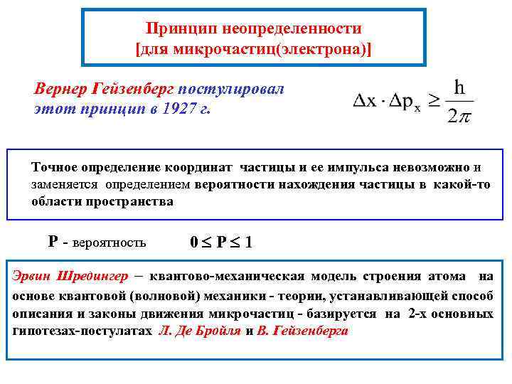 Принцип неопределенности [для микрочастиц(электрона)] Вернер Гейзенберг постулировал этот принцип в 1927 г. Точное определение