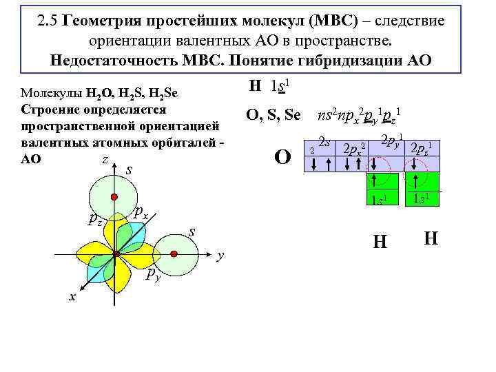 2. 5 Геометрия простейших молекул (МВС) – следствие ориентации валентных АО в пространстве. Недостаточность