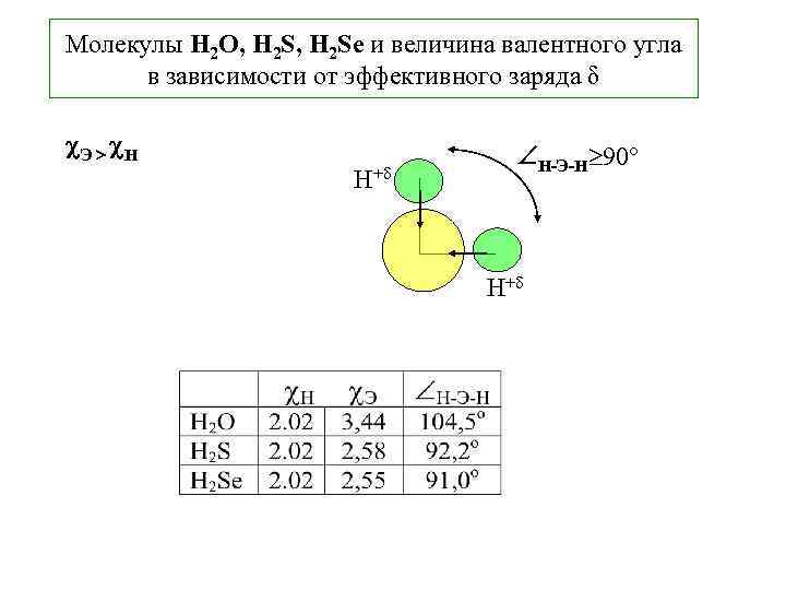 Молекулы H 2 O, H 2 Se и величина валентного угла в зависимости от