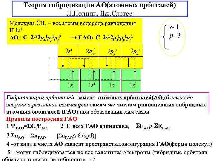 Теория гибридизации АО(атомных орбиталей) Л. Полинг, Дж. Слэтер Молекула СH 4 – все атомы