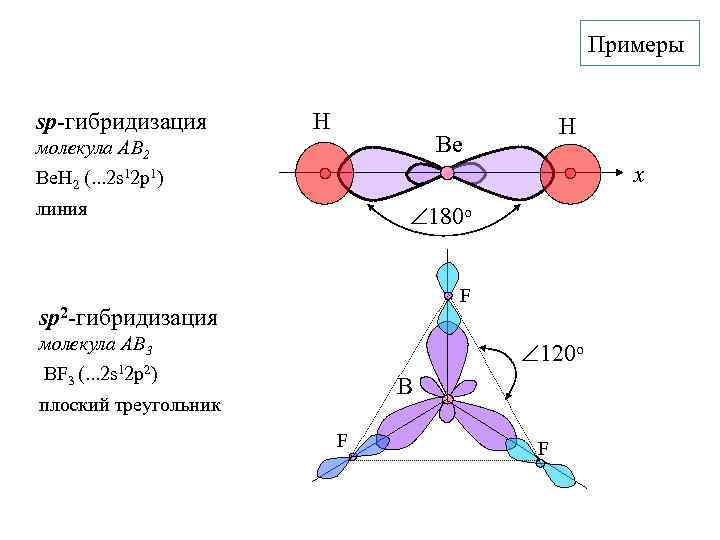 Схема электронного строения alcl3