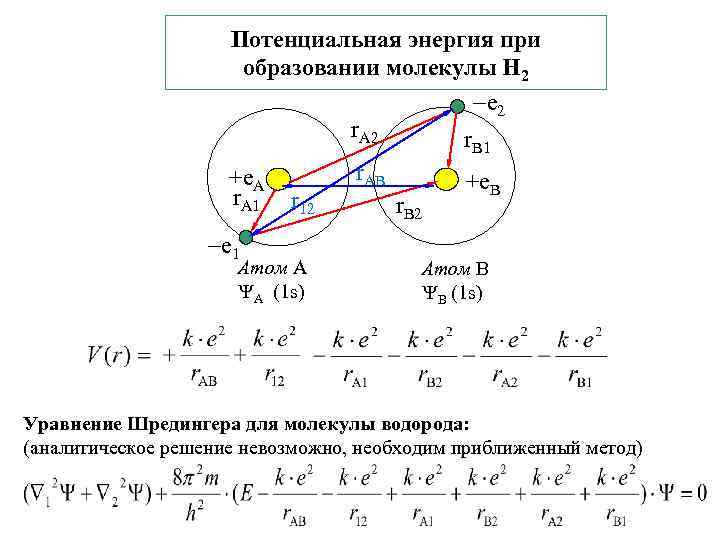Потенциальная энергия при образовании молекулы Н 2 e 2 r. A 2 r B