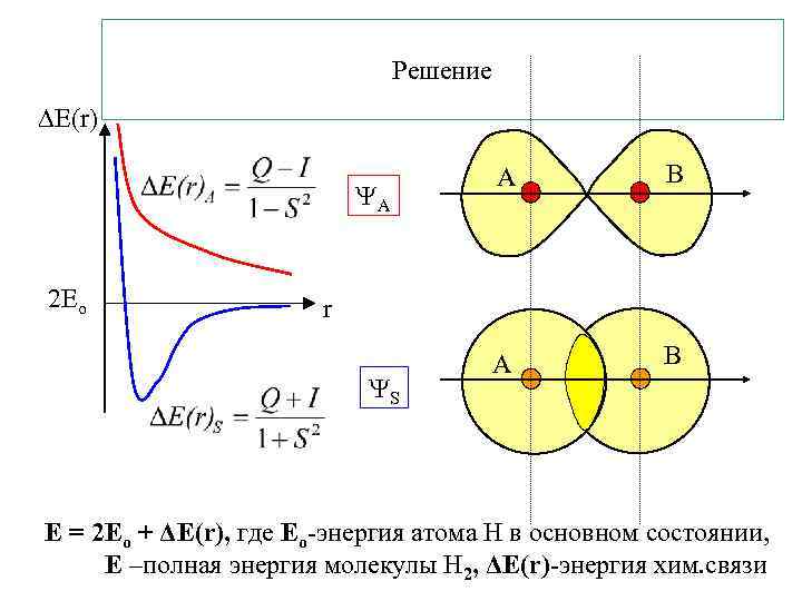 Решение E(r) A 2 Ео A B r S Е = 2 Ео +