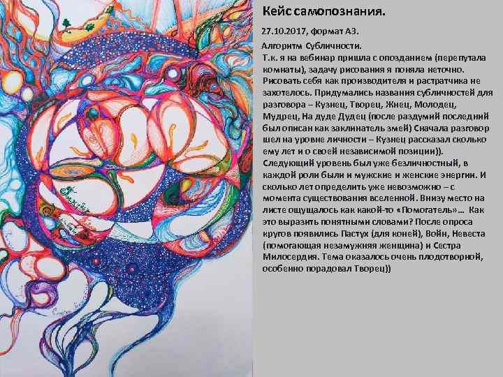  • Кейс самопознания. 27. 10. 2017, формат А 3. Алгоритм Субличности. Т. к.