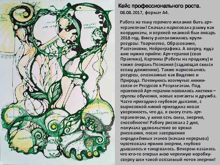 Кейс профессионального роста. 08. 2017, формат А 4. Работа на тему горячего желания быть