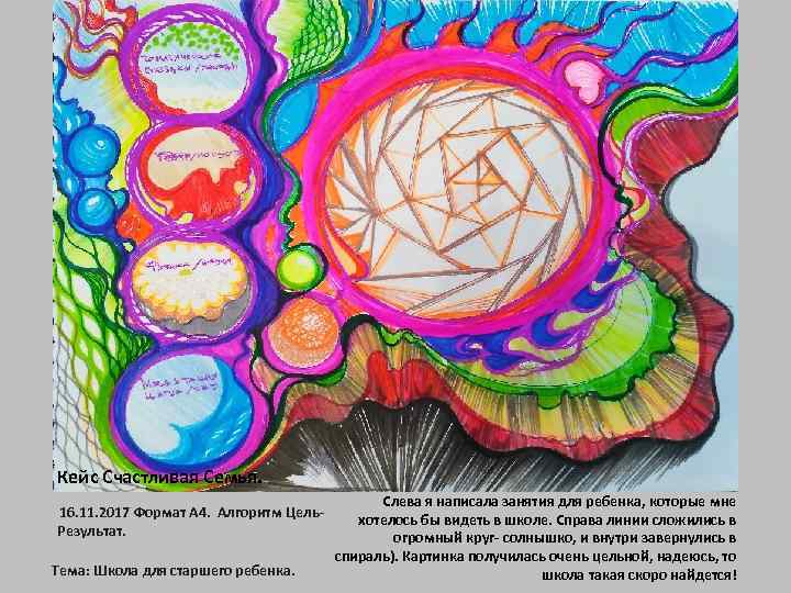  Кейс Счастливая Семья. 16. 11. 2017 Формат А 4. Алгоритм Цель. Результат. Тема: