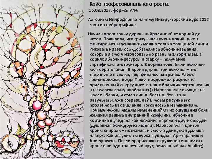  • Кейс профессионального роста. 15. 08. 2017, формат А 4+. Алгоритм Нейро. Дерево