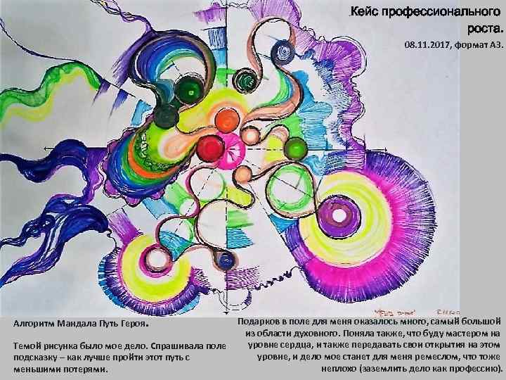 Кейс профессионального роста. 08. 11. 2017, формат А 3. Алгоритм Мандала Путь Героя. Подарков