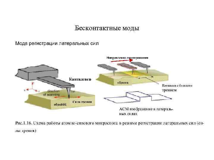 Бесконтактные моды 