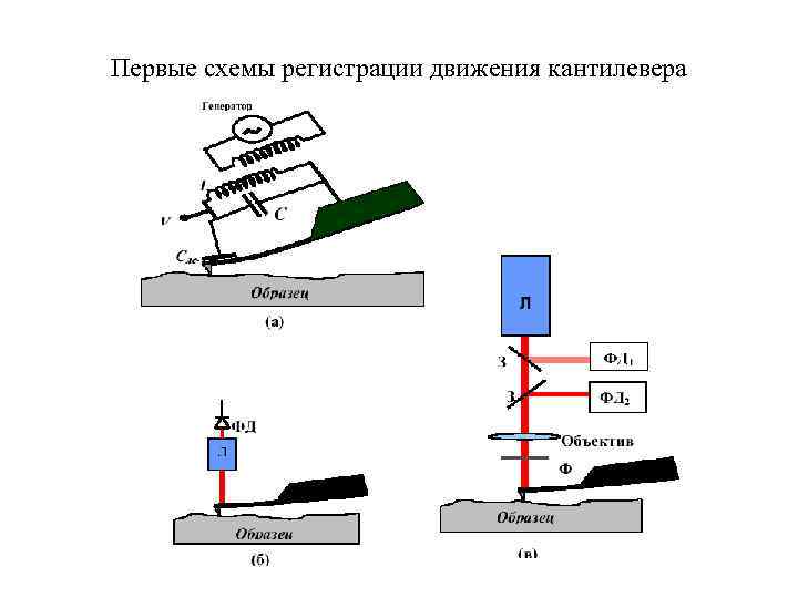 Первые схемы регистрации движения кантилевера 