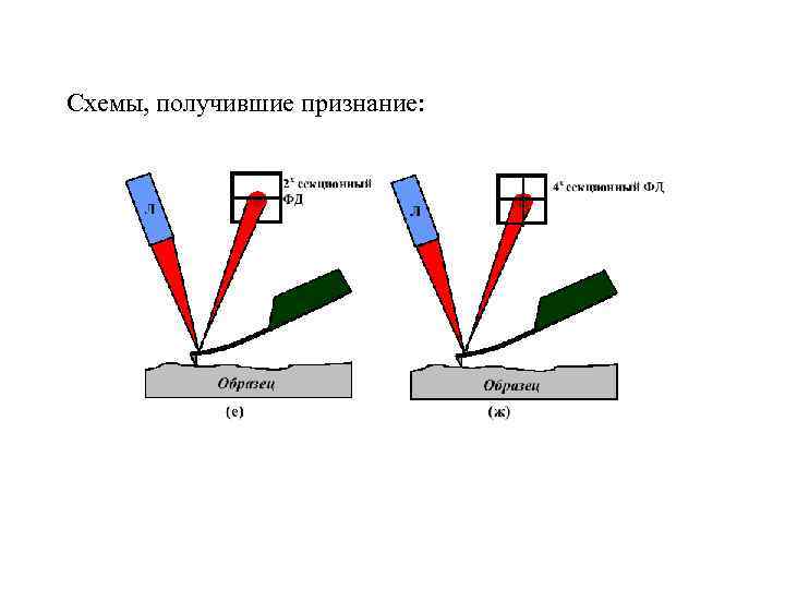Схемы, получившие признание: 