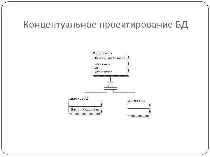 Концептуальное проектирование БД 