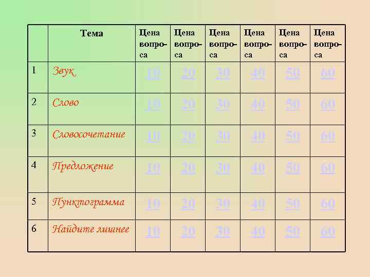 Тема Цена Цена вопро- вопро- вопроса са са 1 Звук 10 20 30 40
