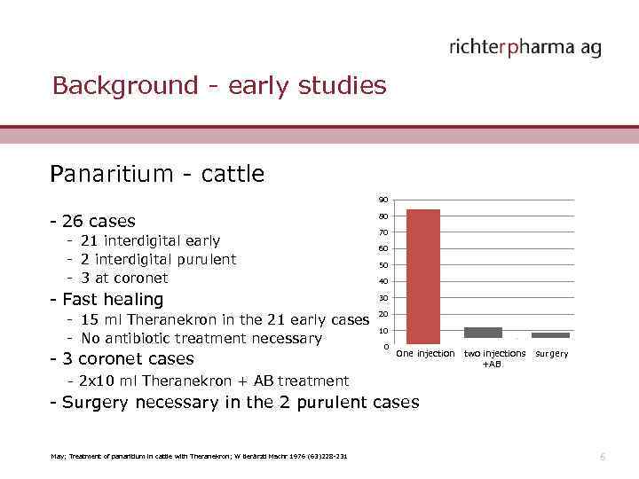 Background - early studies Panaritium - cattle 90 - 26 cases - 21 interdigital