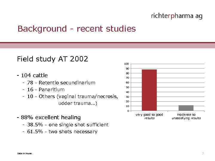 Background - recent studies Field study AT 2002 100 90 - 104 cattle -