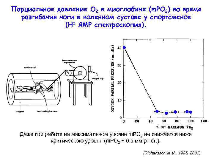 Давление o2. График вакуумирования парциальное давление. Парциальное давление критические пределы. Метод парциальных волн.