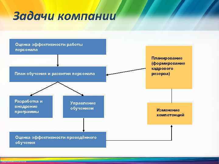 Методы оценки эффективности персонала организации