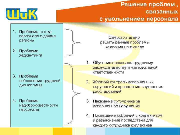 Решение проблем , связанных с увольнением персонала 1. Проблема оттока персонала в другие регионы