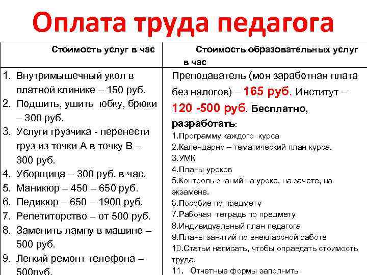 Оплата труда педагога Стоимость услуг в час Стоимость образовательных услуг в час 1. Внутримышечный