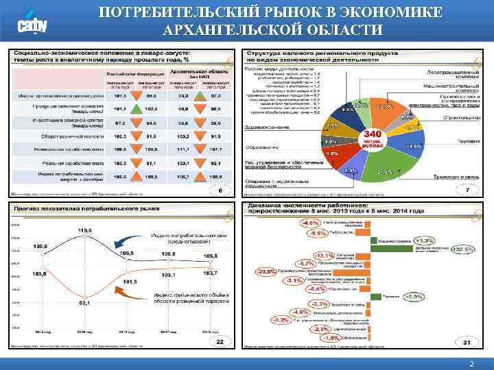 ПОТРЕБИТЕЛЬСКИЙ РЫНОК В ЭКОНОМИКЕ АРХАНГЕЛЬСКОЙ ОБЛАСТИ 2 