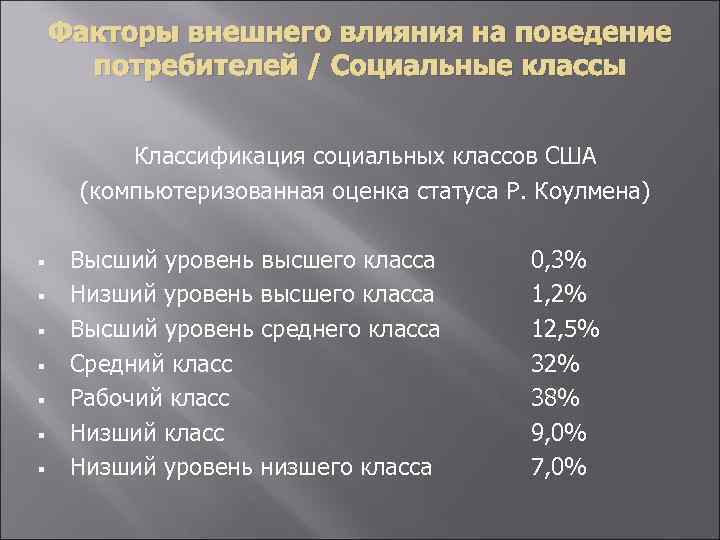 Факторы внешнего влияния на поведение потребителей / Социальные классы Классификация социальных классов США (компьютеризованная