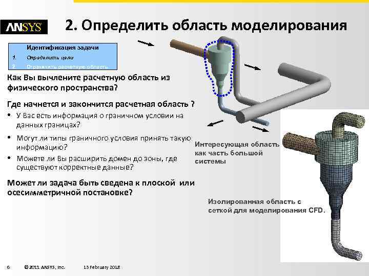 2. Определить область моделирования Идентификация задачи 1. Определить цели 2. Ограничить расчетную область Как