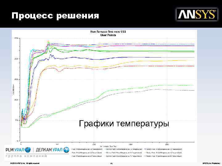 Процесс решения • 3 type of charts Mass and mass residuals to control convergence