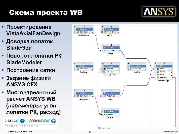 Схема проекта WB • Проектирование Vista. Axial. Fan. Design • Доводка лопаток Blade. Gen