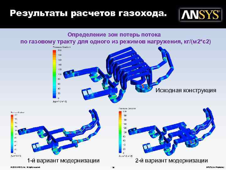 Результаты расчетов газохода. Определение зон потерь потока по газовому тракту для одного из режимов