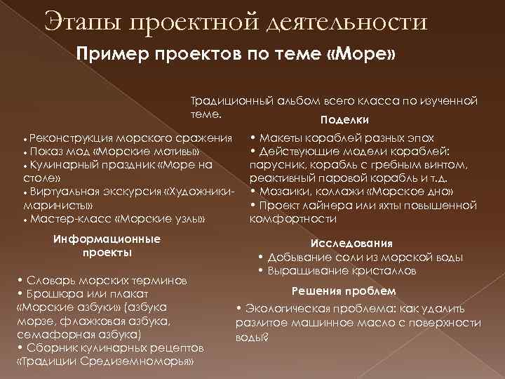 Этапы проектной деятельности Пример проектов по теме «Море» Традиционный альбом всего класса по изученной