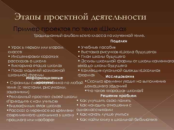 Этапы проектной деятельности Пример проектов по теме «Школа» Традиционный альбом всего класса по изученной