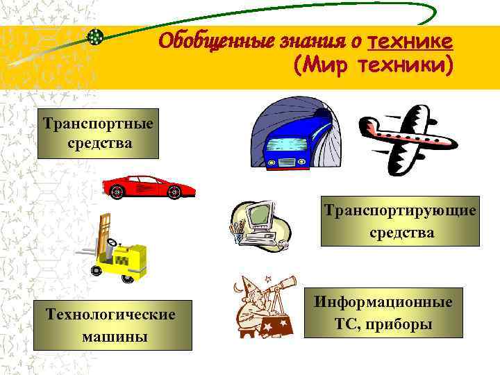 Обобщенные знания о технике (Мир техники) Транспортные средства Транспортирующие средства Технологические машины Информационные ТС,