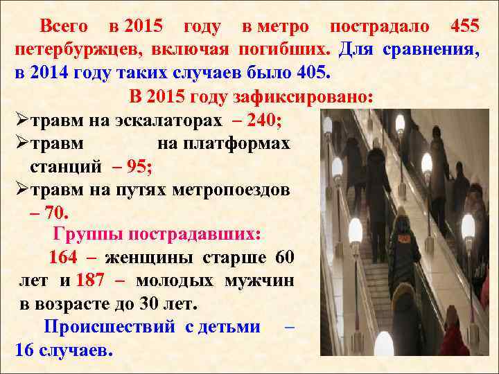 Всего в 2015 году в метро пострадало 455 петербуржцев, включая погибших. Для сравнения, в