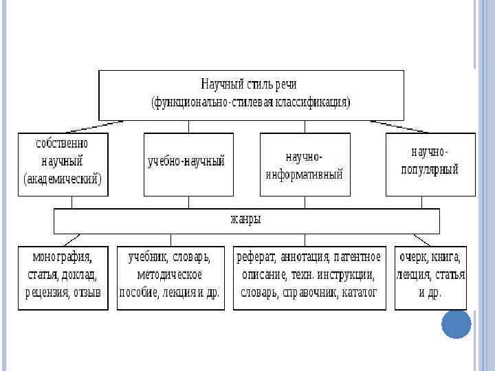 Реферат: Особенности права на опубликование