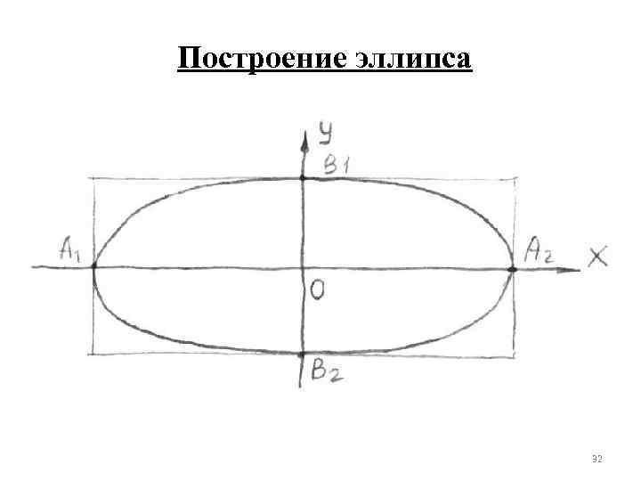 Построение эллипса 32 