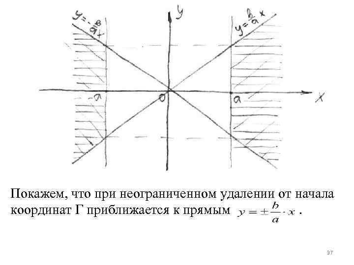 Покажем, что при неограниченном удалении от начала координат Г приближается к прямым. 37 