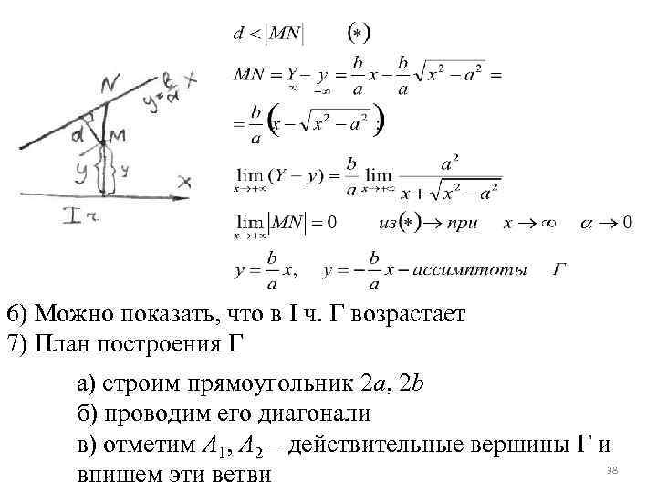 6) Можно показать, что в I ч. Г возрастает 7) План построения Г а)