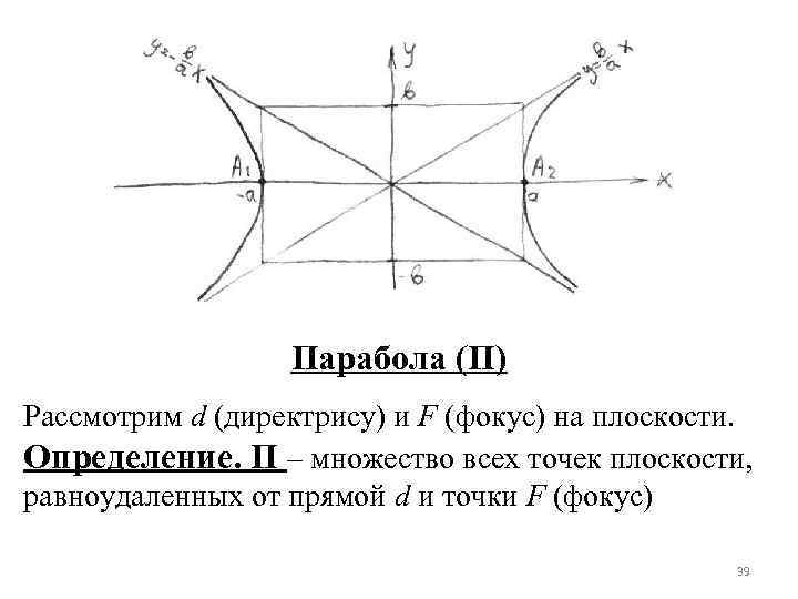 Парабола (П) Рассмотрим d (директрису) и F (фокус) на плоскости. Определение. П – множество