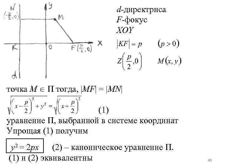 d-директриса F-фокус XOY точка М П тогда, |MF| = |MN| (1) уравнение П, выбранной