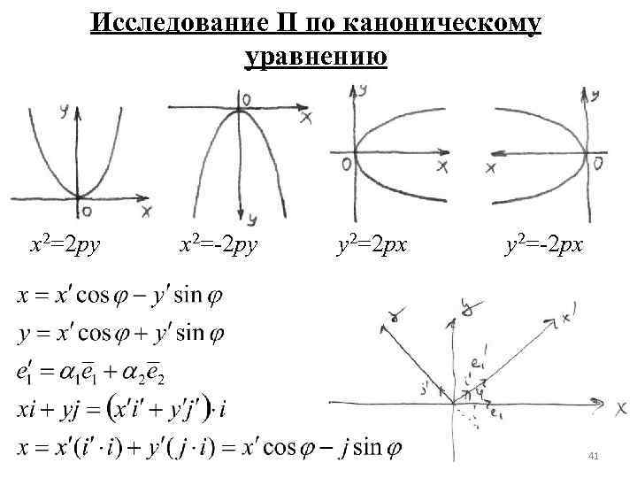 Исследование П по каноническому уравнению x 2=2 py x 2=-2 py y 2=2 px