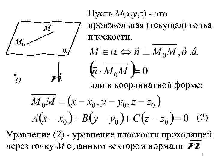 Пусть M(x, y, z) - это произвольная (текущая) точка плоскости. M M 0 О