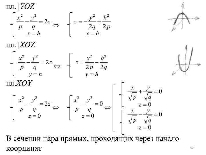 пл. ||YOZ пл. ||XOZ пл. XOY В сечении пара прямых, проходящих через начало координат