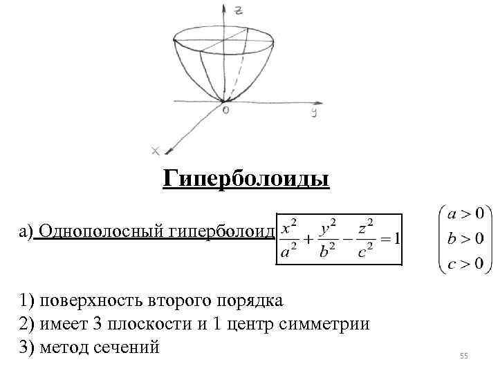 Гиперболоиды а) Однополосный гиперболоид 1) поверхность второго порядка 2) имеет 3 плоскости и 1